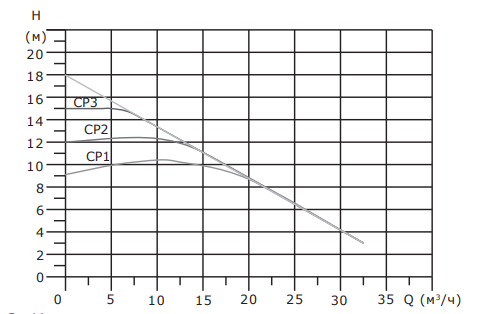 Режим постоянного давления насоса Shinhoo MEGA S