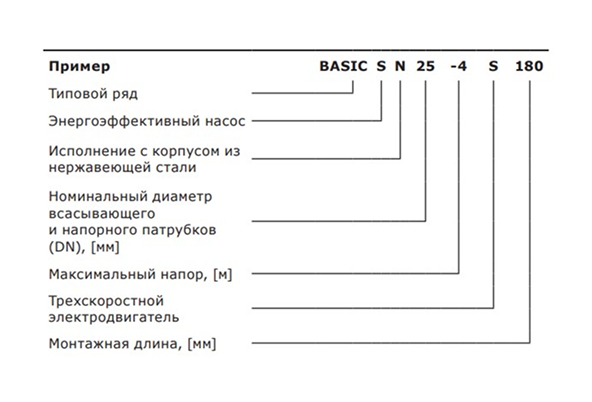 Основные преимущества и особенности конструкции Shinhoo BASIC S
