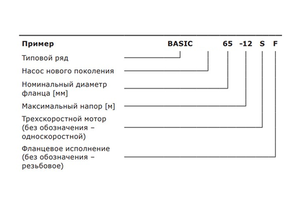Основные преимущества и особенности конструкции Shinhoo BASIC