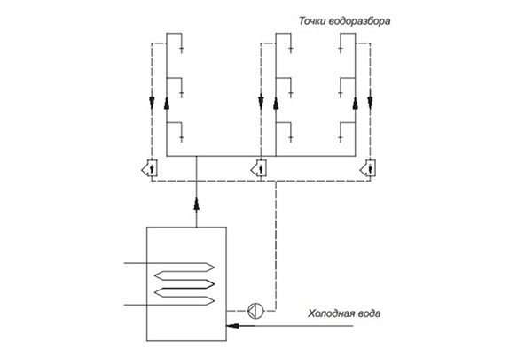 Многоконтурная схема рециркуляции горячей воды