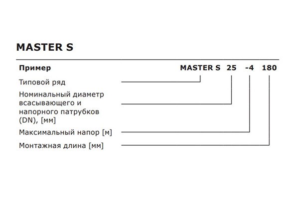 Основные преимущества и особенности конструкции Shinhoo MASTER S