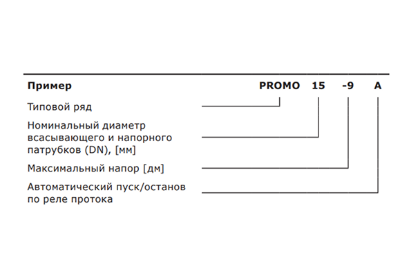 Основные преимущества Shinhoo PROMO 15-12A